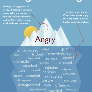 Anger Iceberg PDF