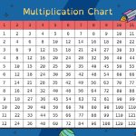 Multiplication Chart