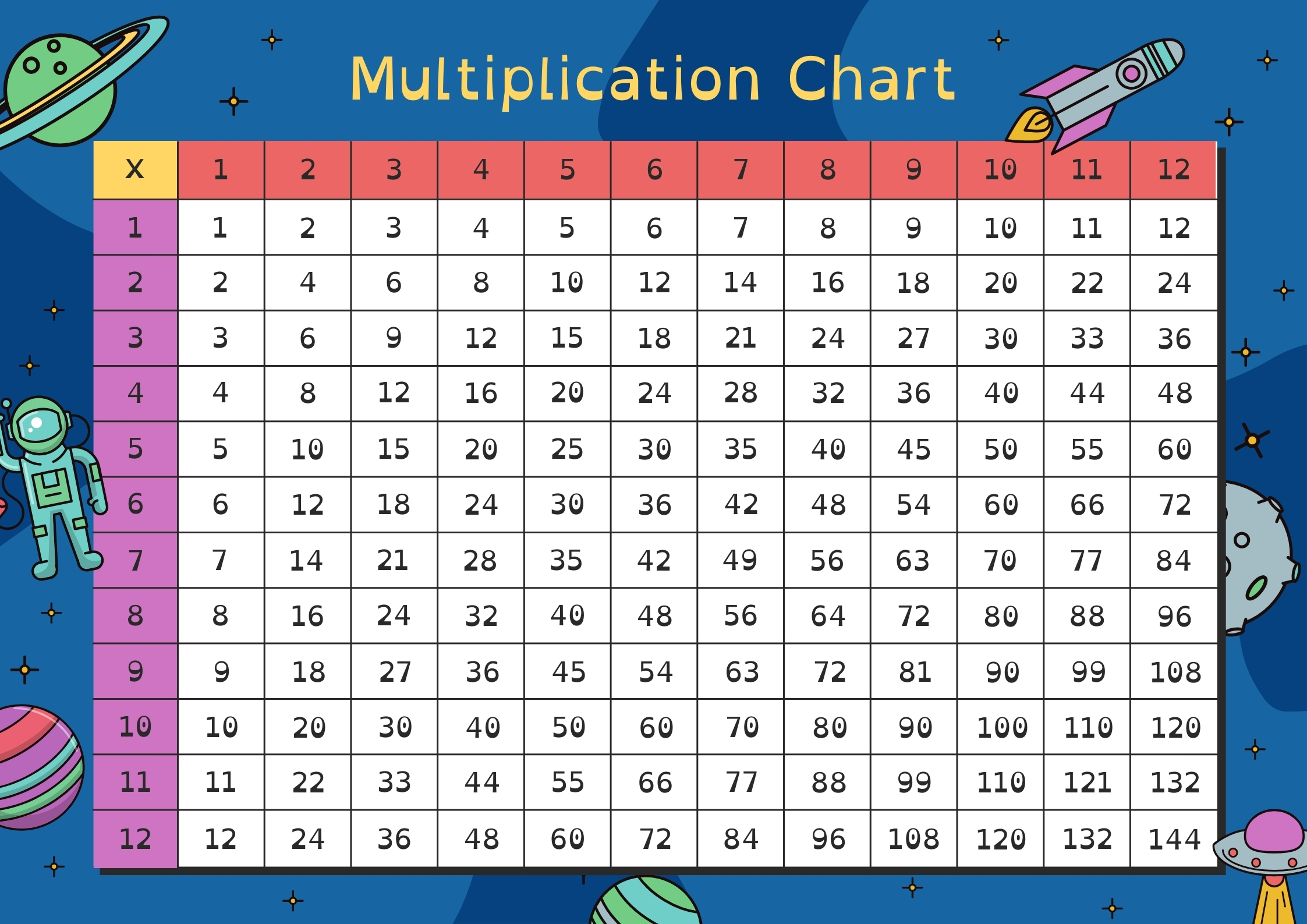 Multiplication Chart